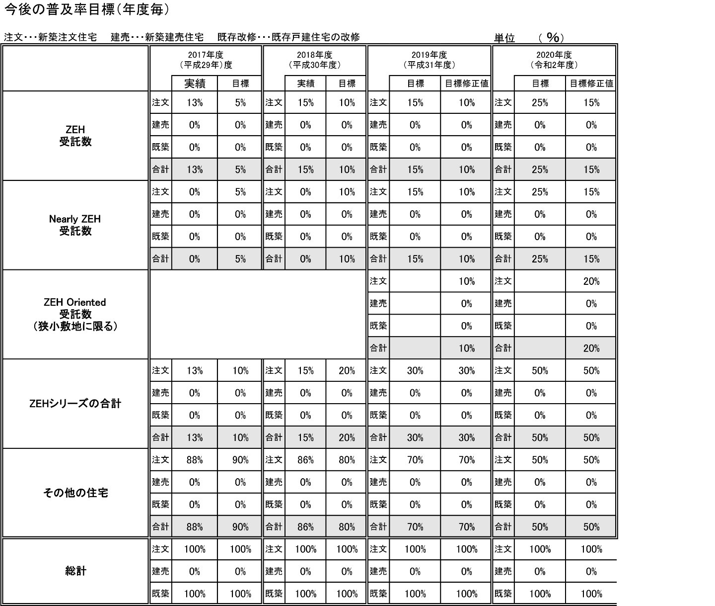 株式会社みらいテクノハウス